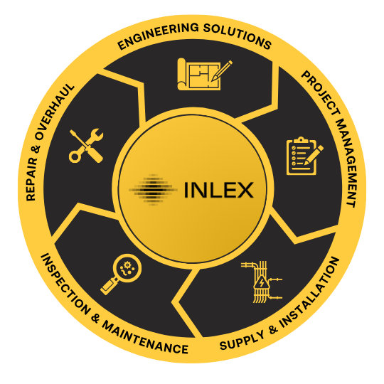 Inlex: End-to-End EEHA Management